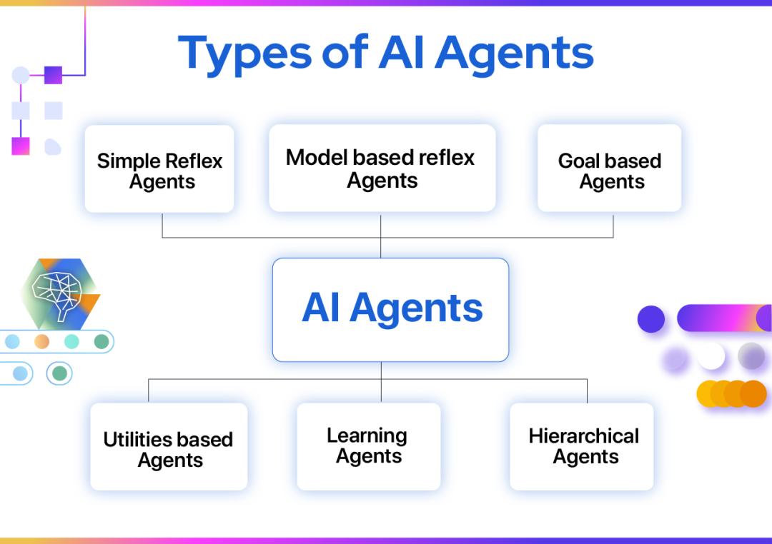 AI Agent: 解锁未来无限可能