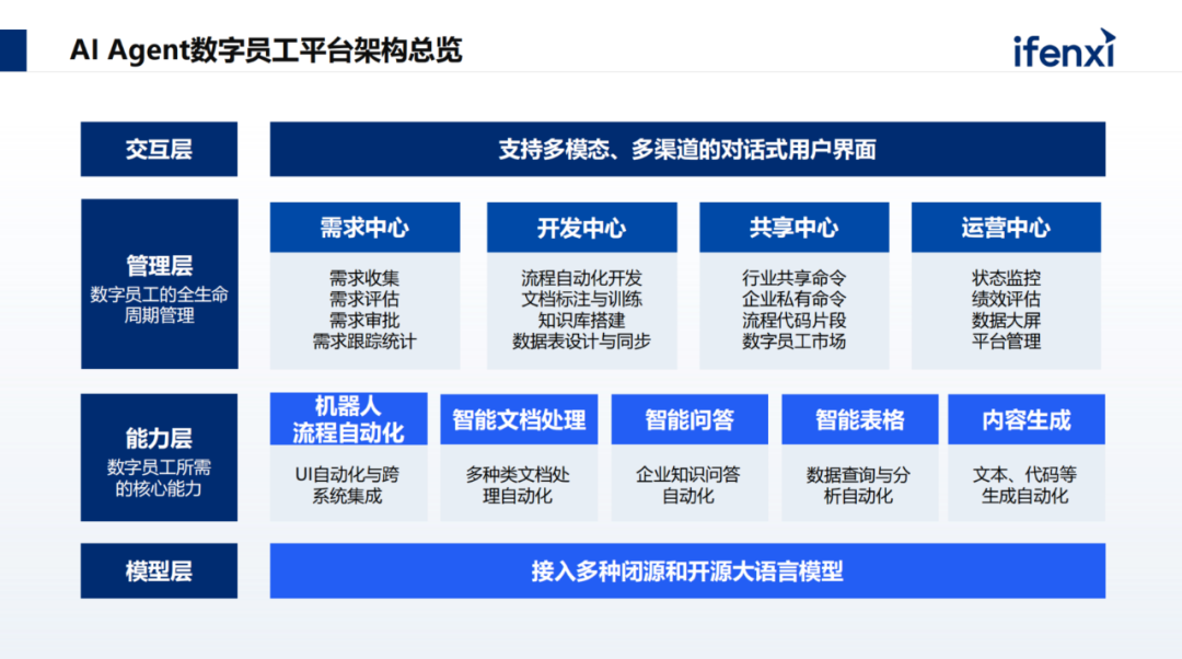 从RPA到AI Agent，数字员工规模化落地的三大阶段 配图 8