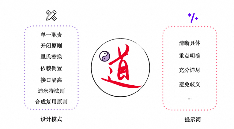 一文掌握大模型提示词技巧：从战略到战术 配图 5