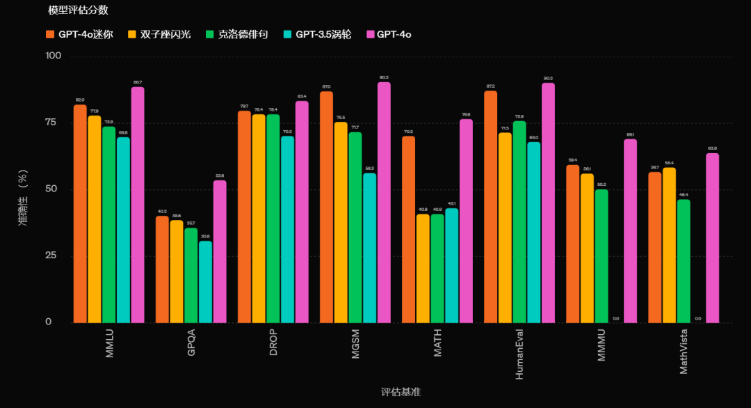GPT-4o-mini + Qwen2 + ContinueDev：一分钟创建Github Copilot教程（本地、免费） 配图 6