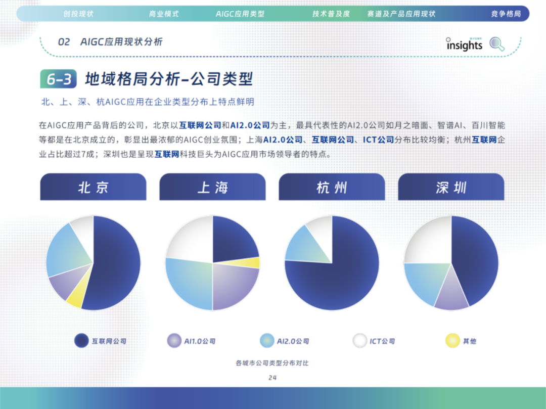 中国AIGC应用全景：2024年的创新与变革 配图 34