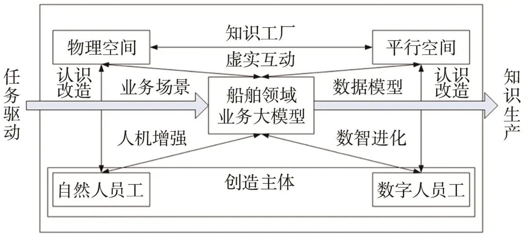 关于AI大模型技术赋能船舶领域的认识 配图 3