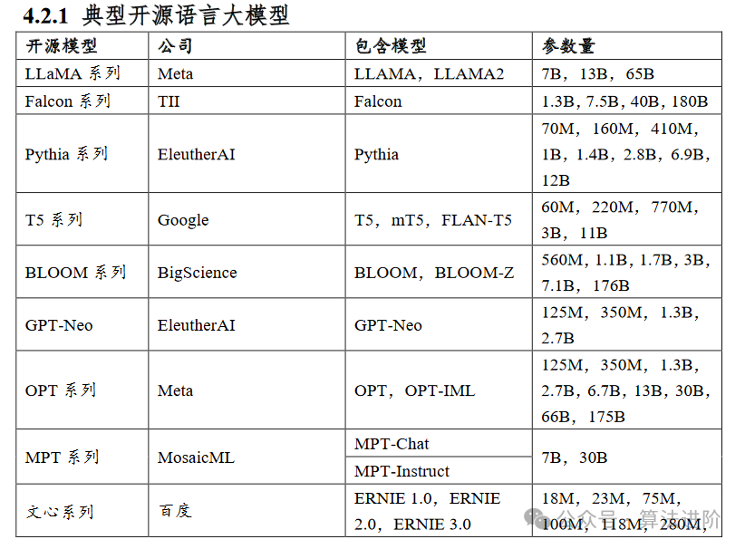 总结！中国人工智能大模型技术白皮书！ 配图 7