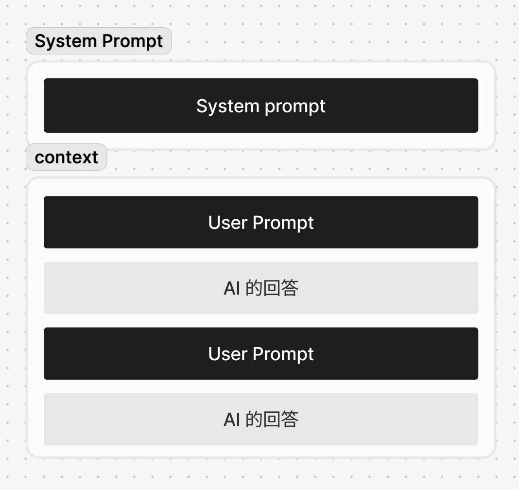 AI 虚拟陪伴一年谈 配图 4