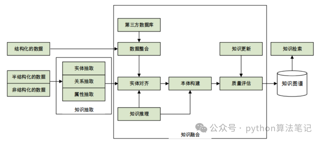 知识图谱 配图 2