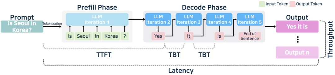 2 万字总结：全面梳理大模型 Inference 相关技术 配图 10