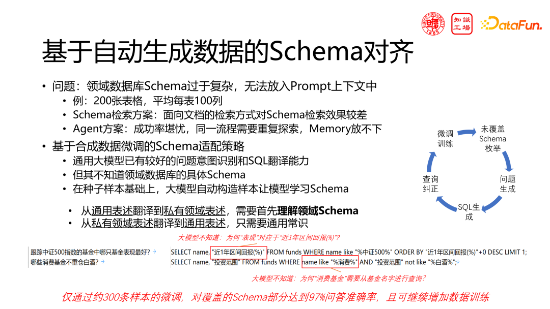 技术分享：领域大模型的挑战与机遇 配图 28