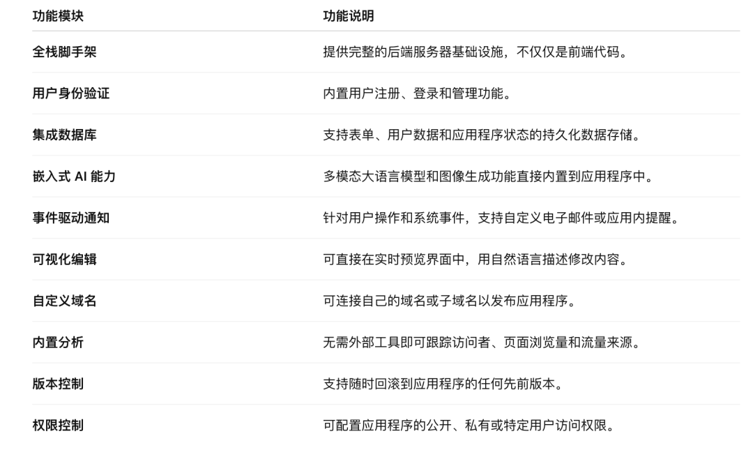 实测 Manus 1.5 版本：Agent 能力全方面提升，轻松生成复杂应用 配图 7