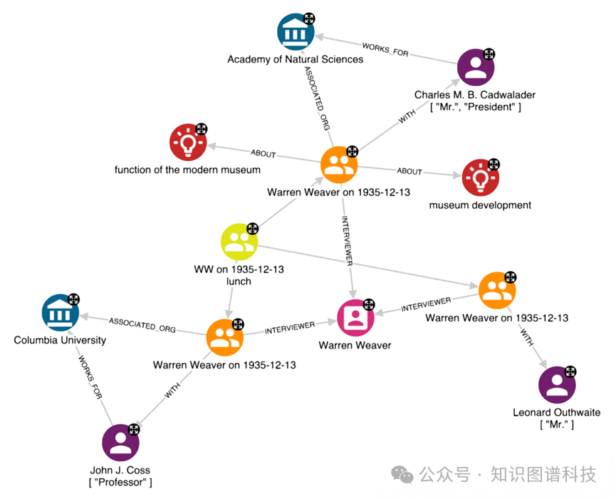 大模型和知识图谱结合的机遇与挑战-GPT构建高质量KG 配图 11