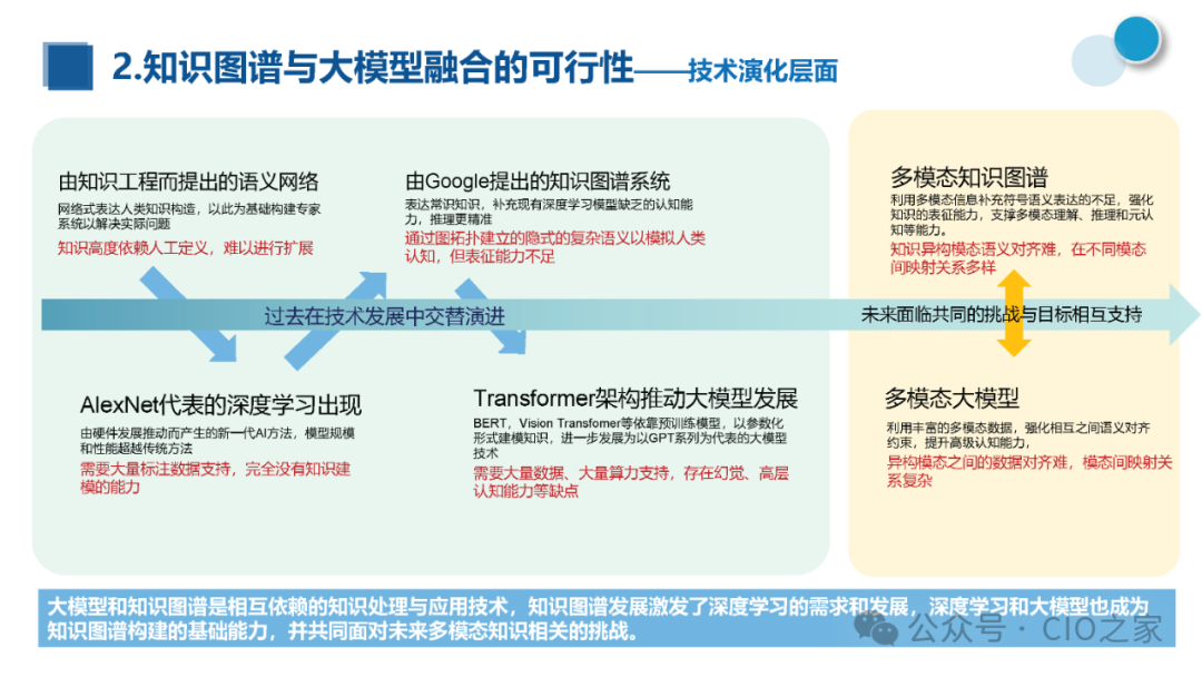 知识图谱与大模型融合实践报告 配图 10