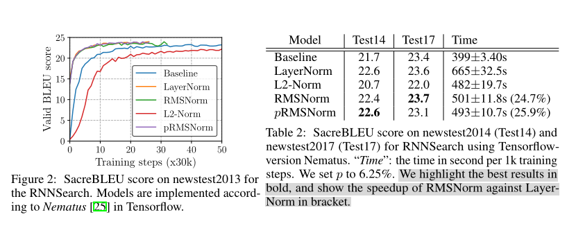 【LLM基础知识】LLMs-Norm&激活&FNN层知识总结笔记v5.0 配图 16