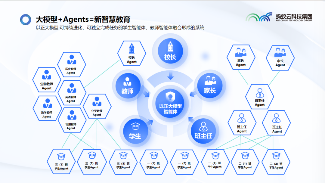 用大模型+Agent，把智慧教育翻新一遍｜甲子光年 配图 6