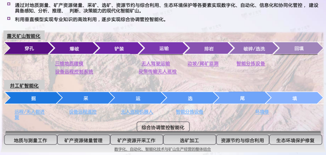AIGC 在垂直领域的成熟应用场景 配图 10