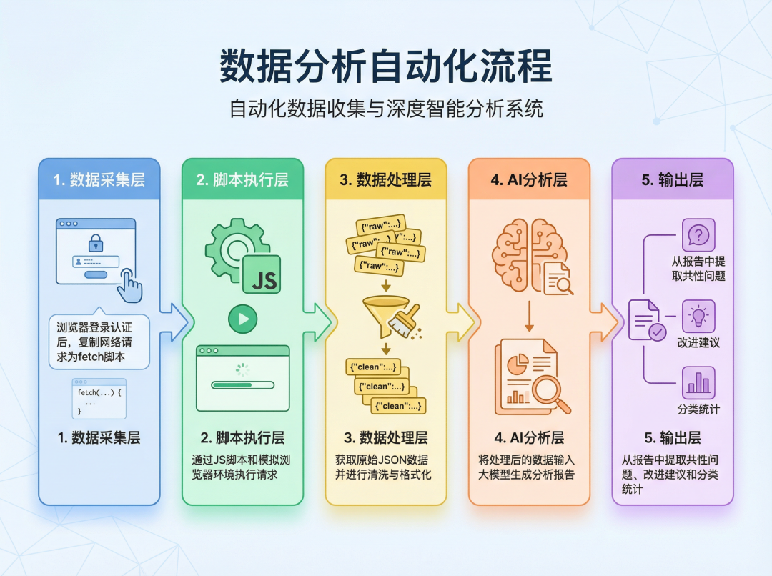 Skills 真的可以帮我干活了：把工单分析变成一个可复用的 Skill 配图 7