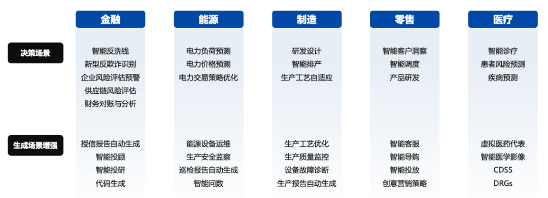 DeepSeek在企业侧的落地：技术盘点与路径解析 配图 4