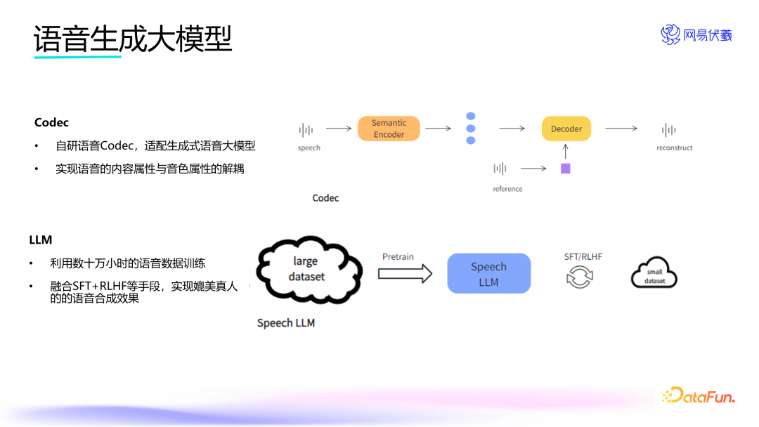 实时语音交互的游戏队友——网易伏羲 AI Agent 创新应用 配图 14