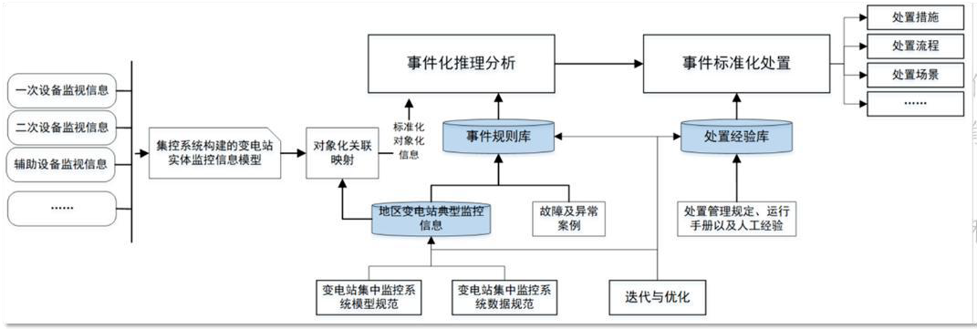 大模型及其应用系列第六篇——大模型在石化行业的应用案例