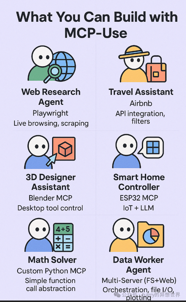 通用LLM插件系统——简化工具集成，提升2025年AI的灵活性 配图 3