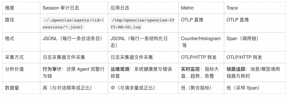 你的 AI Agent 真的在受控运行吗？ 配图 8
