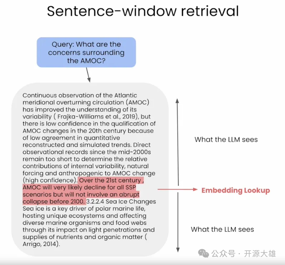 RAG从基础到高级 配图 7