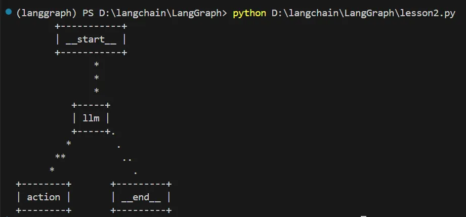 万字长文！从 0 到 1 搭建基于 LangGraph 的 AI Agent 配图 14