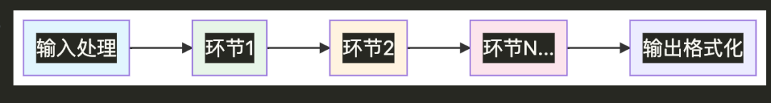 智能体工作流-链式工作流模式解读 配图 2