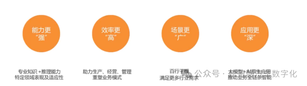 AI大模型在汽车行业应用探索 配图 4