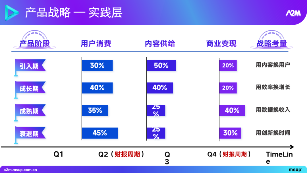 大模型在推荐场景中的实践与探索 1.0 版本 配图 9