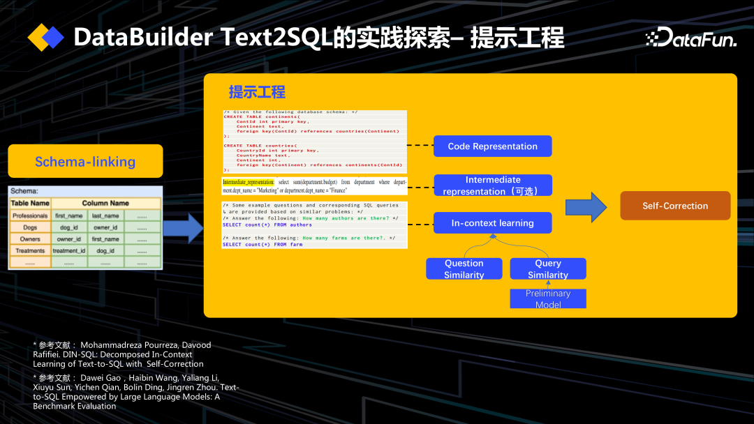 DataOps+大模型促进数据工程创新 配图 21