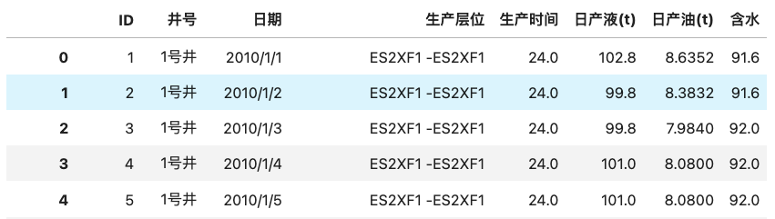 中国石化人工智能大赛：中高渗水驱油藏注采参数调整 算法Baseline方案 配图 8
