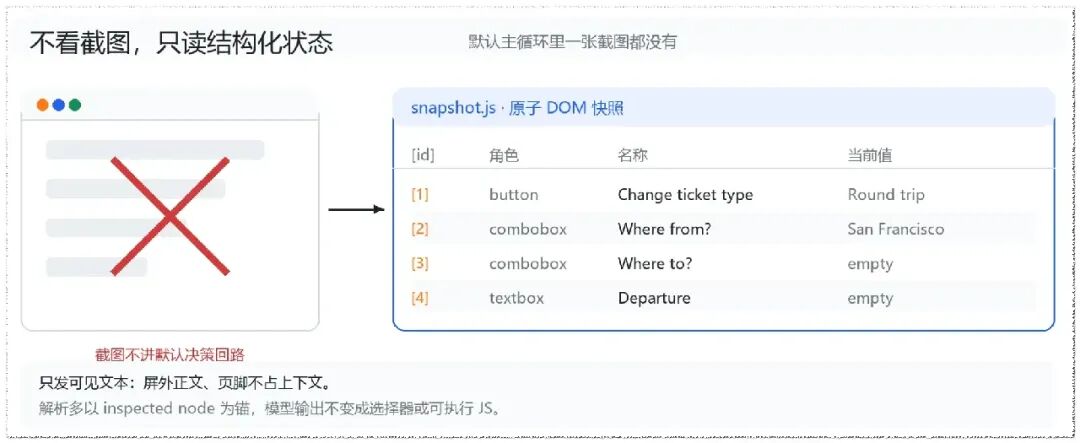 Jev 爆了！browser-use 连夜跟进，1 周狂揽 2w star！ 配图 4