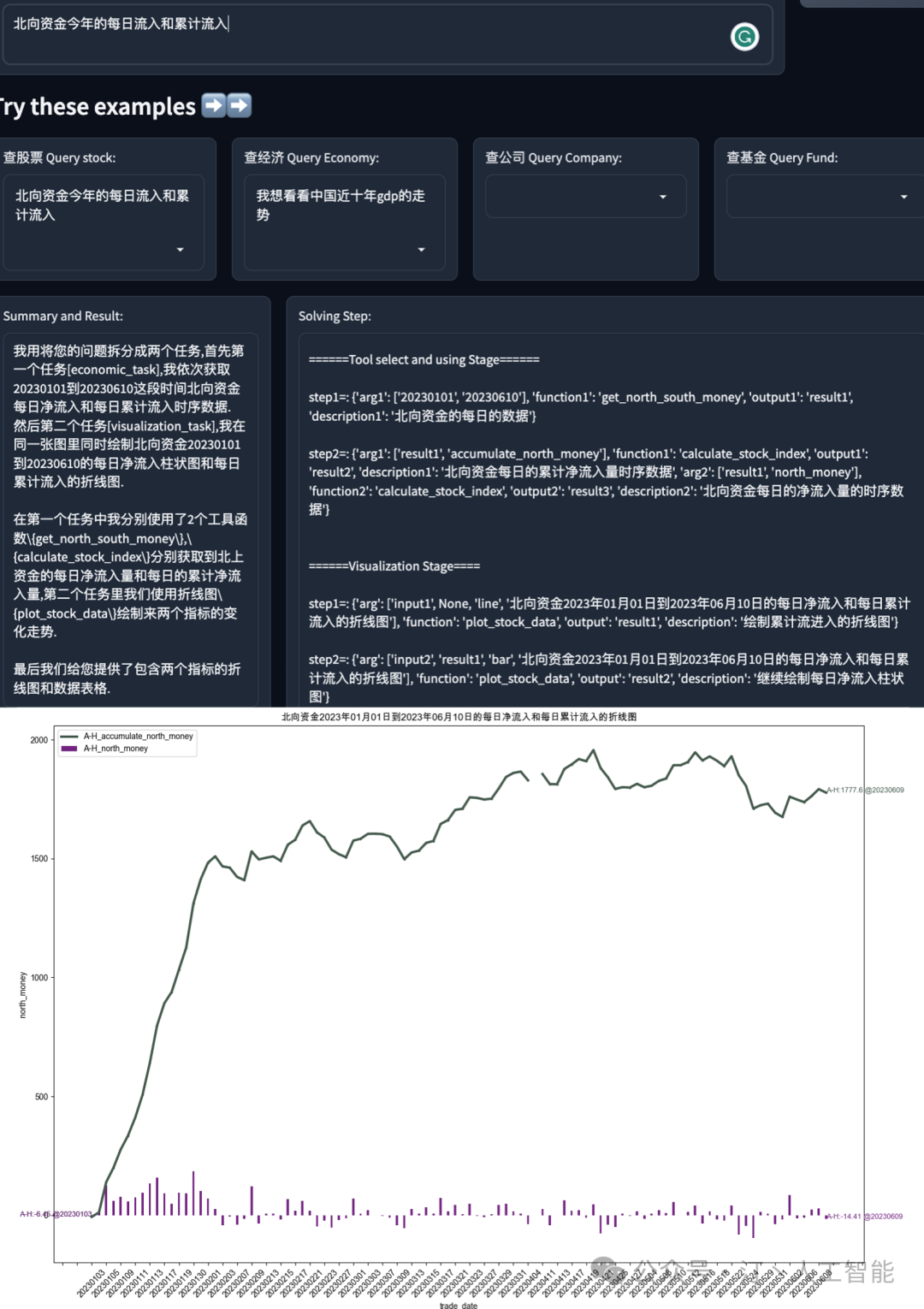 NL2SQL进阶系列(3)：Data-Copilot、Chat2DB优化框架开源应用实践详解 配图 2