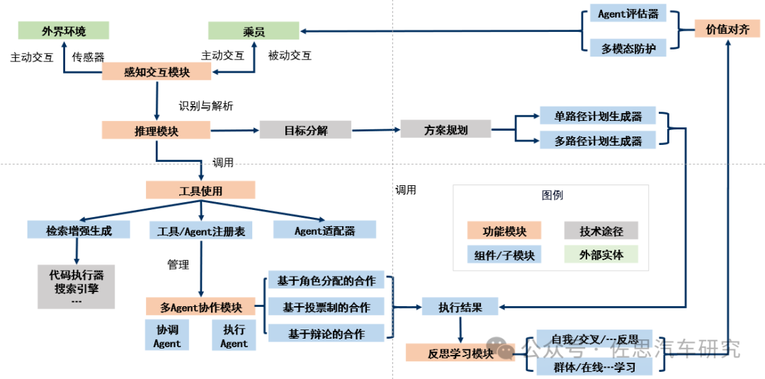 车载AI Agent产品开发：如何通过大模型实现“座舱代言人”？ 配图 14