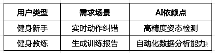 撰写AI产品需求文档（PRD） 配图 3