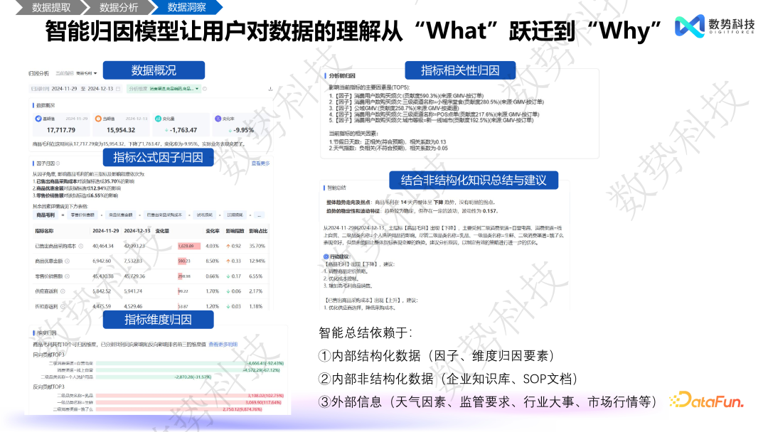 数据分析 Agent 在零售和金融领域的解决方案与落地应用 配图 12