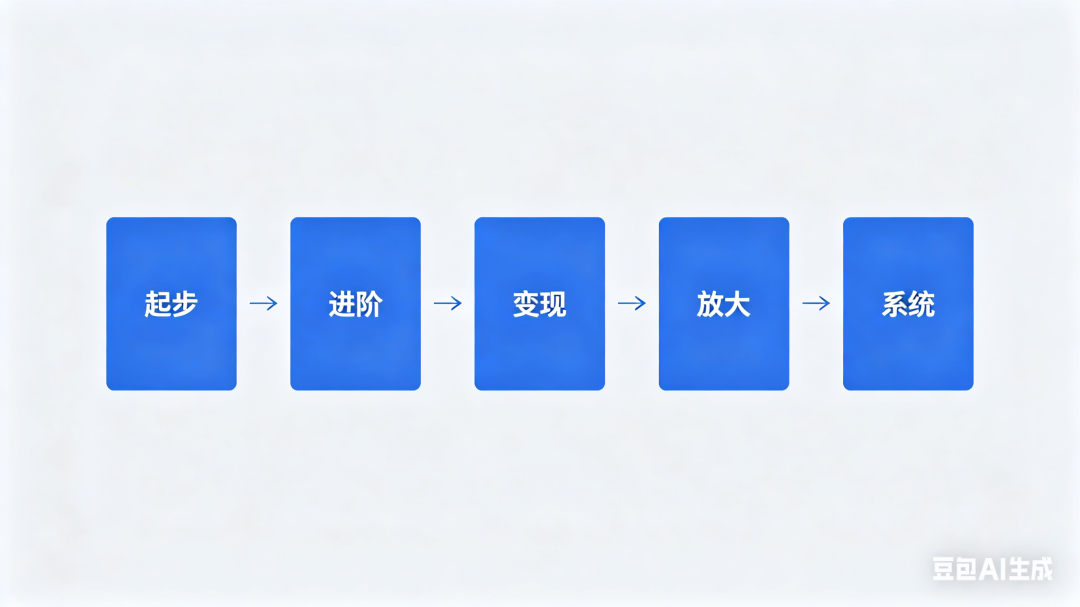 一人创业公司靠 AI 封神：没有员工，只靠 15 个 Skill 【推荐收藏】 配图 2
