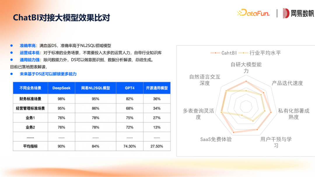 网易数帆ChatBI与领域模型方案 配图 20