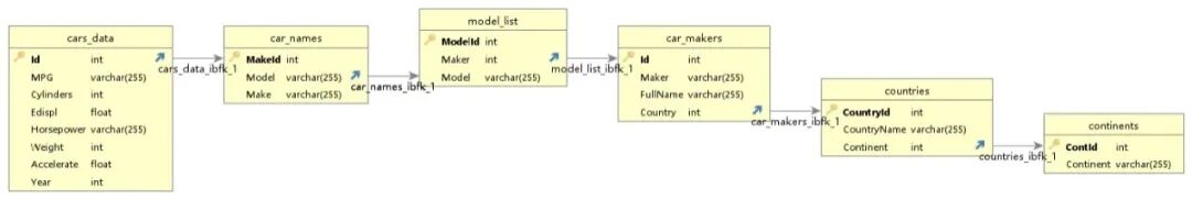 利用AI Agent增强大模型Text-to-SQL能力应用实践 配图 19