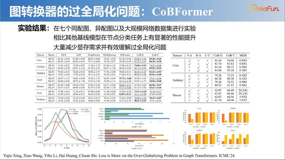 大模型时代的图机器学习 配图 21