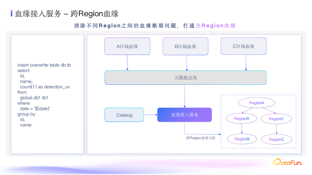 抖音集团数据血缘深度应用：架构、指标与优化实践 配图 9
