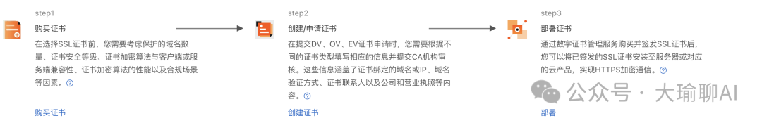 我用cursor开发了web项目，部署后竟然提示不安全 配图 4