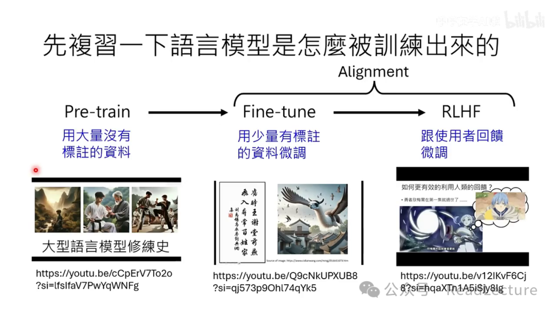 【PPT+文字稿+笔记】李宏毅：GPT-4o背后可能的语音技术猜测 配图 16