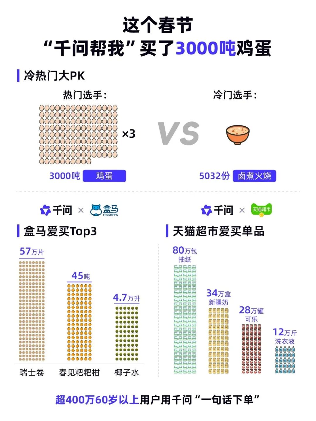 30亿花了，核心骨干走了，千问向何处去？ 配图 8