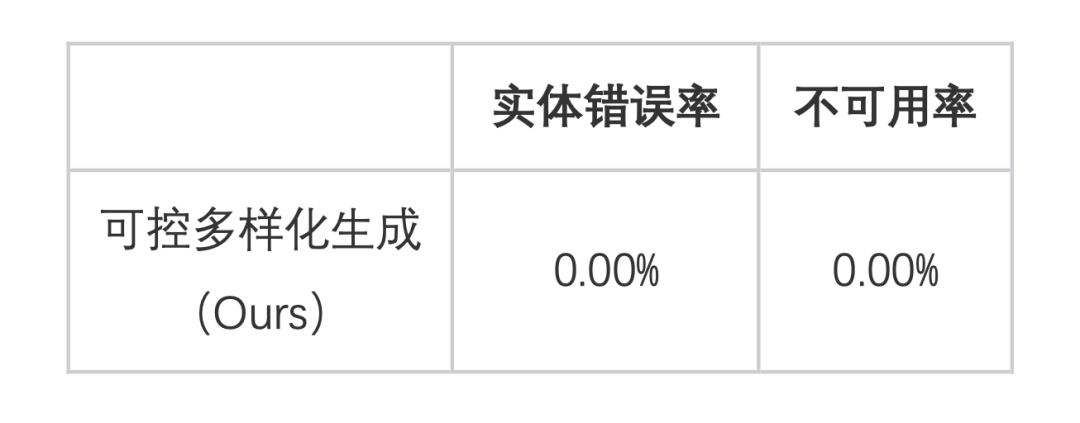 AIGC 赋能展示广告：大模型在小红书标题生成中的深度实践 配图 20