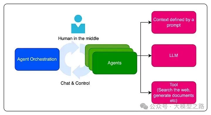 Multi-Agent架构：探索AI协作的新纪元 配图 9