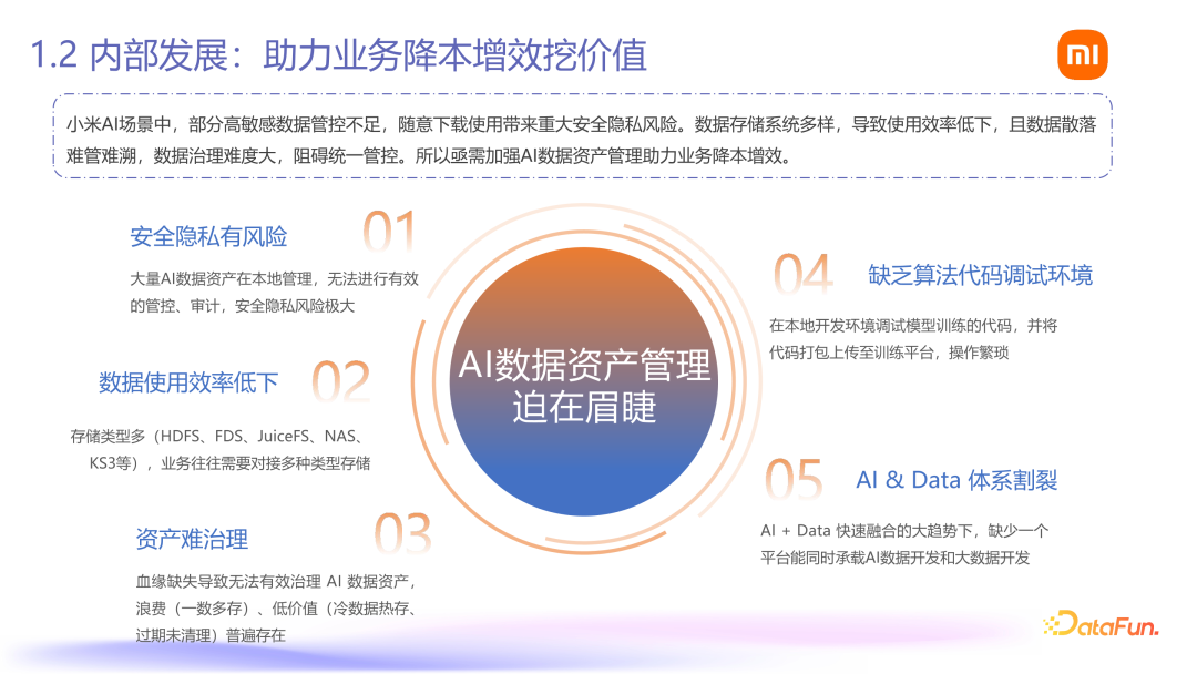 Fileset：小米 AI 数据管理平台落地 配图 4