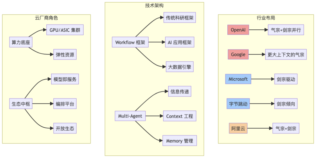 Auto Agent：气宗还是剑宗？——Workflow 还是强大模型？ 配图 4