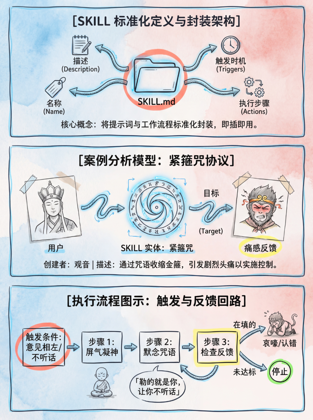 5分钟了解到底怎么用 Skill （Claude Skill）