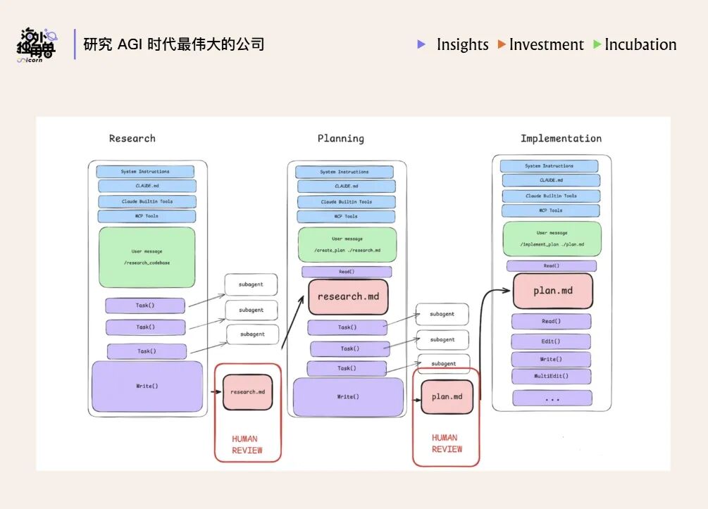 Harness is the New Dataset：模型智能提升的下一个关键方向 配图 5