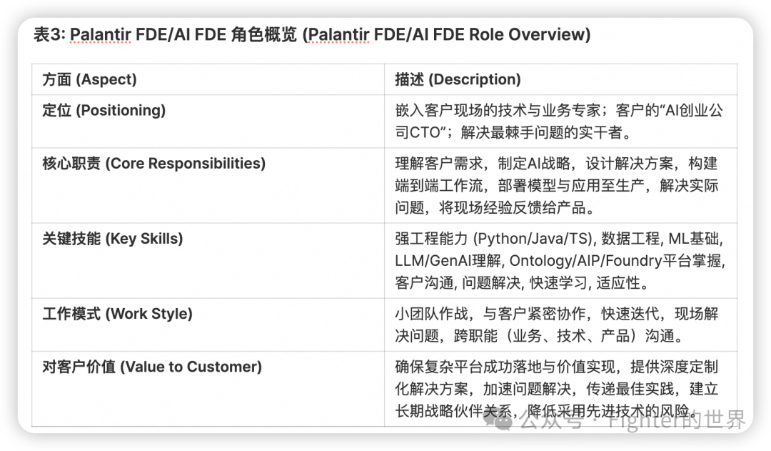 为什么我更看好Palantir的AI价值落地？ 配图 7